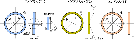 Jis B 2407 バックアップリング Oリング シール材の総合商社の益岡産業